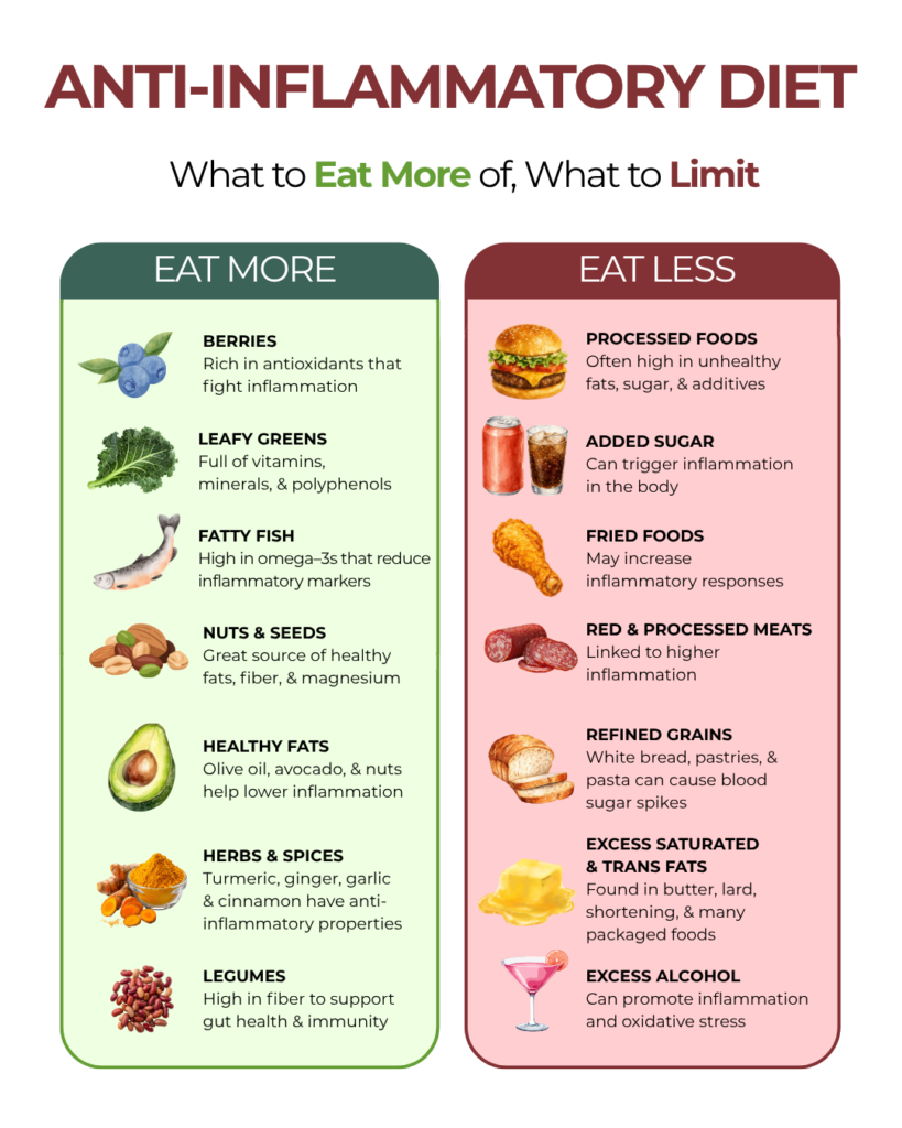 anti-inflammatory vs. pro-inflammatory foods chart